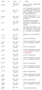 MES系統(tǒng)項目啟動，企業(yè)要做哪些準備工作？