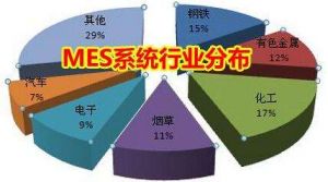 MES 系統(tǒng)價(jià)格多少錢？企業(yè)如何甄選MES 廠商？
