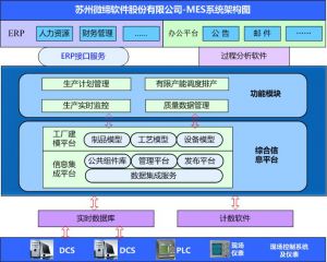 智能制造中的十大關(guān)鍵技術(shù)，MES系統(tǒng)起重要作用