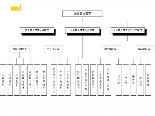 實(shí)時物流，進(jìn)度，成本.jpg