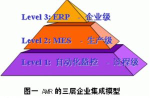 微締工廠(chǎng)制造執(zhí)行系統(tǒng)生產(chǎn)管理軟件(MES系統(tǒng))