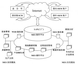 精益生產(chǎn)MES系統(tǒng)到底能為企業(yè)做什么？