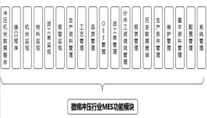 沖壓MES系統(tǒng)設(shè)備管理、模具管理、質(zhì)量管理