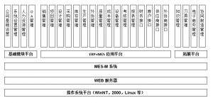 模具管理軟件MES系統(tǒng)研發(fā)、功能、實(shí)施、價(jià)值